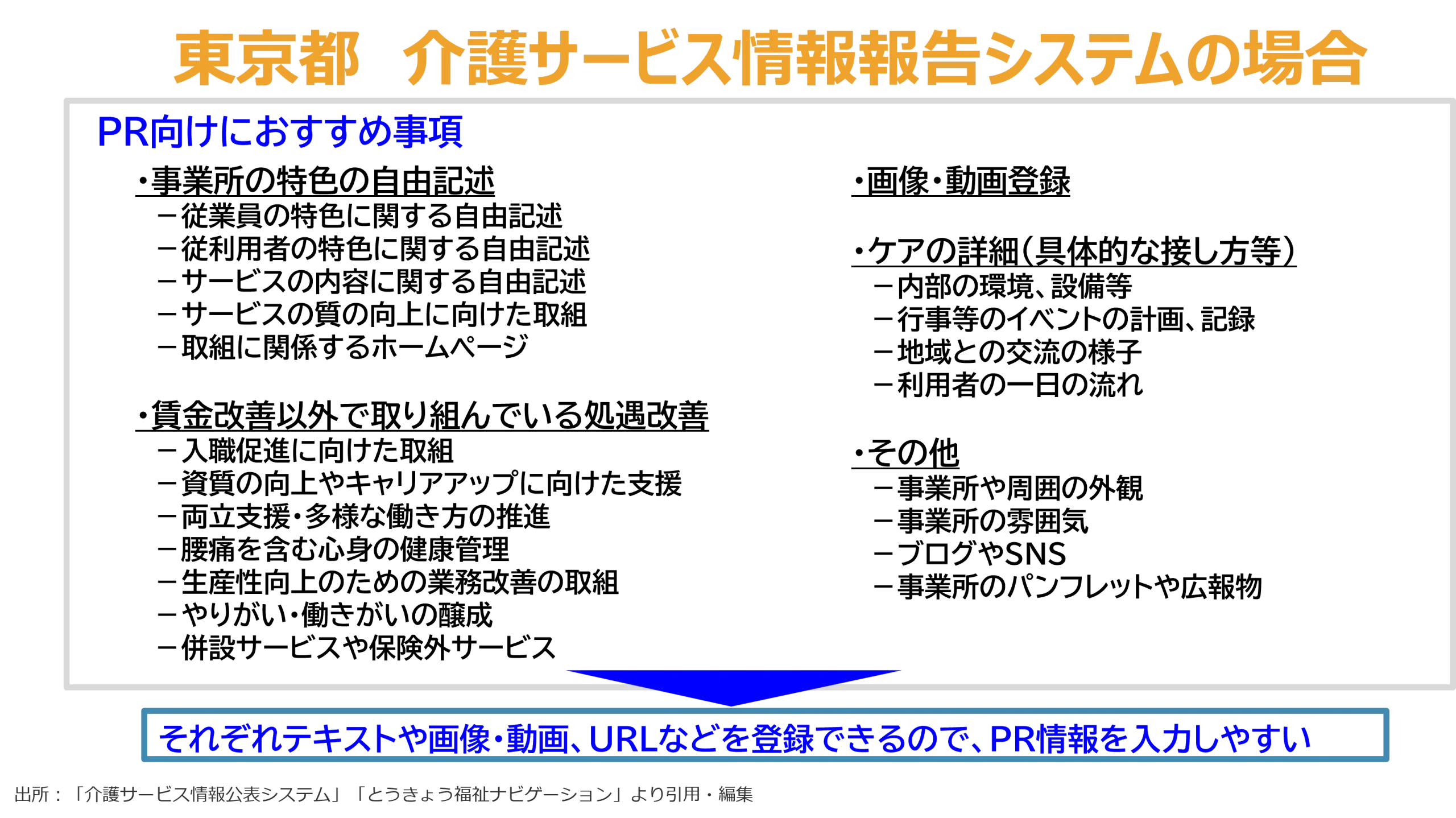 東京都　介護サービス情報報告システムの場合3